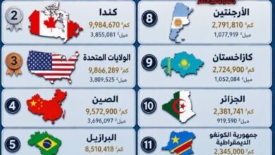 12-دولة-تتوزع-بين-قارات-العالم-وتضم-أكثر-من-نصف-اليابسة