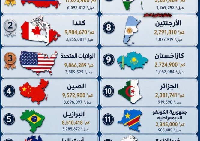 12-دولة-تتوزع-بين-قارات-العالم-وتضم-أكثر-من-نصف-اليابسة