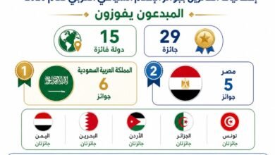 الاتحاد-العربي-للإعلام-السياحي-يعلن-فوز-الأردن-بجائزتين-في-جوائز-2026